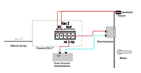 Блок сопряжения с внешними устройствами "Соната-СК4.1"