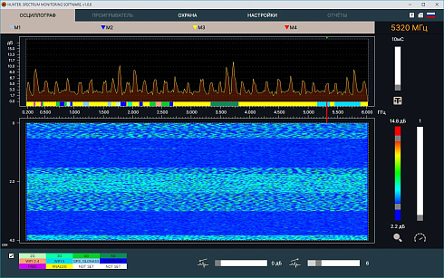 HUNTER PRO индикатор поля с ПО Spectrum Monitoring Software