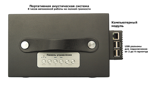 Устройство защиты переговоров ВАВИЛОН