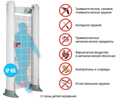 БЛОКПОСТ PC X 3300 MК - арочный металлодетектор.