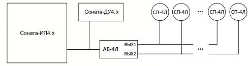 Техническое средство защиты речевой информации от утечки по оптико-электронному (лазерному) каналу "Соната-АВ4Л"