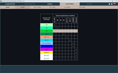 HUNTER PRO индикатор поля с ПО Spectrum Monitoring Software